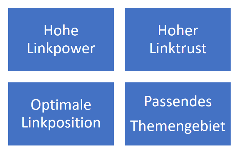 Kriterien für gute Backlinks