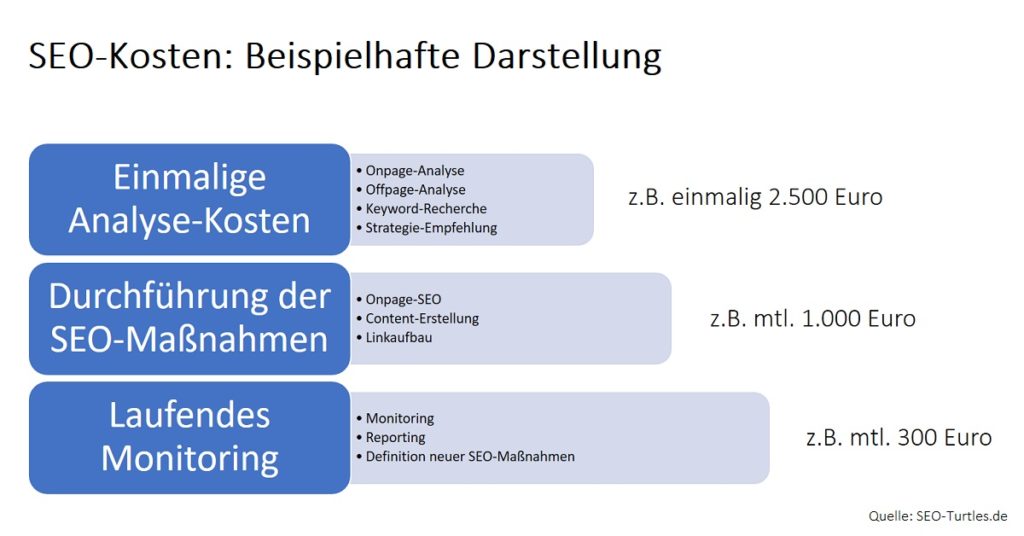 SEO-Kosten Beispiel