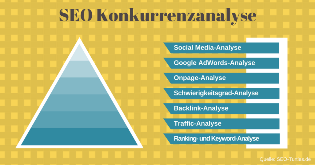SEO-Konkurrenzanalysen