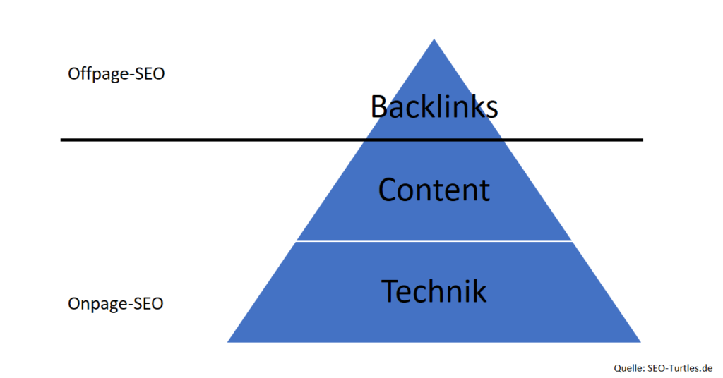 Rankingfaktoren SEO
